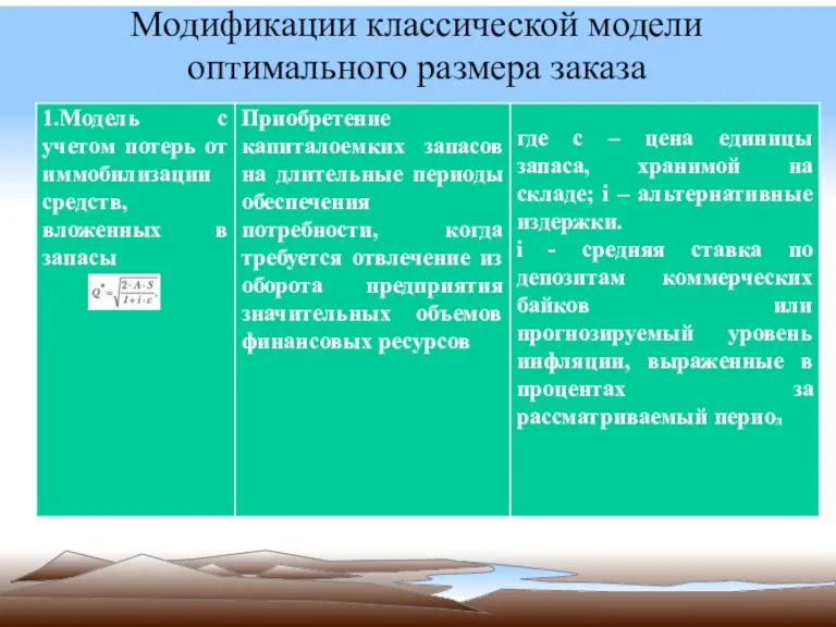 Модификации классической модели оптимального размера заказа