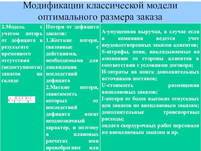 Модификации классической модели оптимального размера заказа