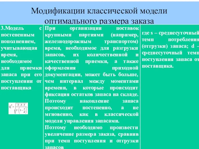 Модификации классической модели оптимального размера заказа