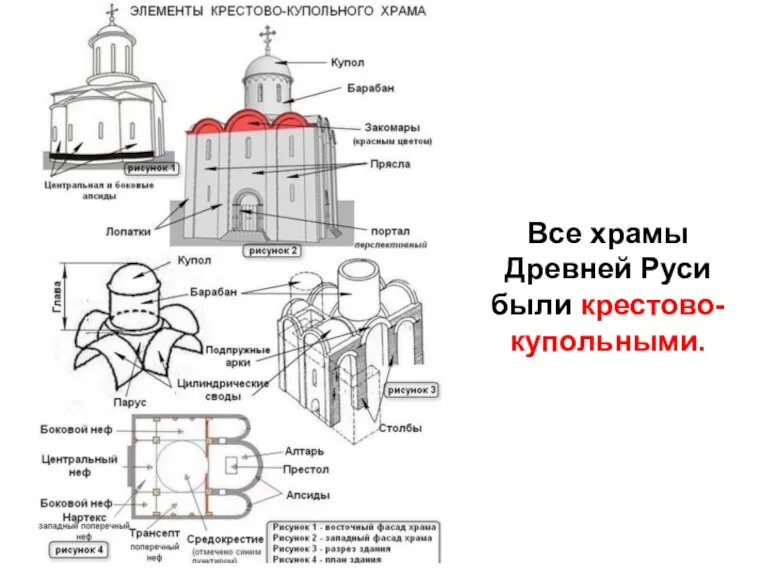 Все храмы Древней Руси были крестово-купольными.