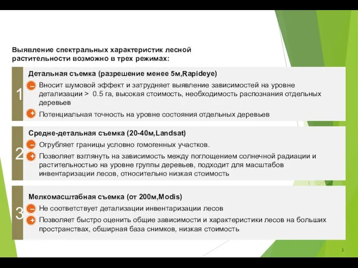 Выявление спектральных характеристик лесной растительности возможно в трех режимах: 1