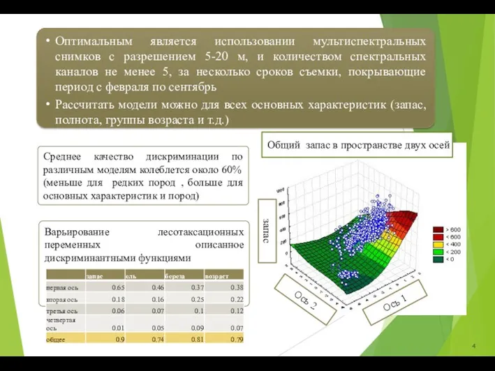 Оптимальным является использовании мультиспектральных снимков с разрешением 5-20 м, и