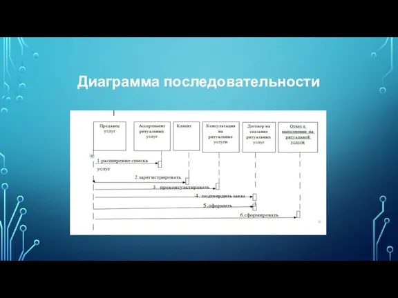 Диаграмма последовательности