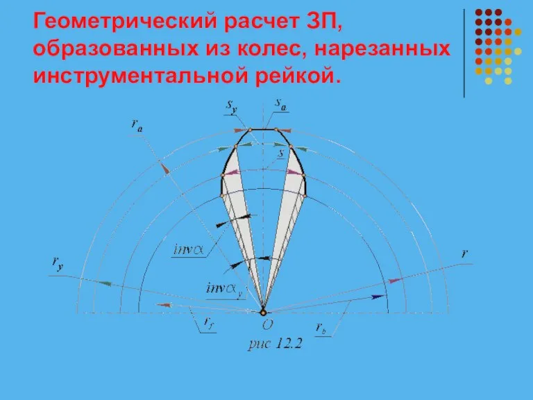 Геометрический расчет ЗП, образованных из колес, нарезанных инструментальной рейкой.