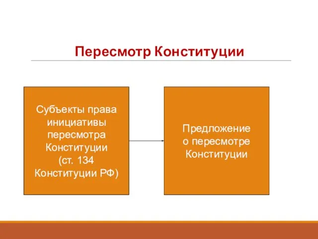 Пересмотр Конституции