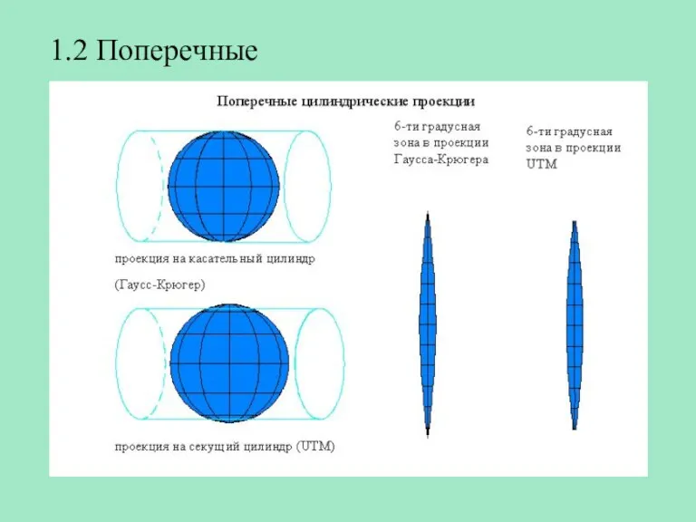 1.2 Поперечные