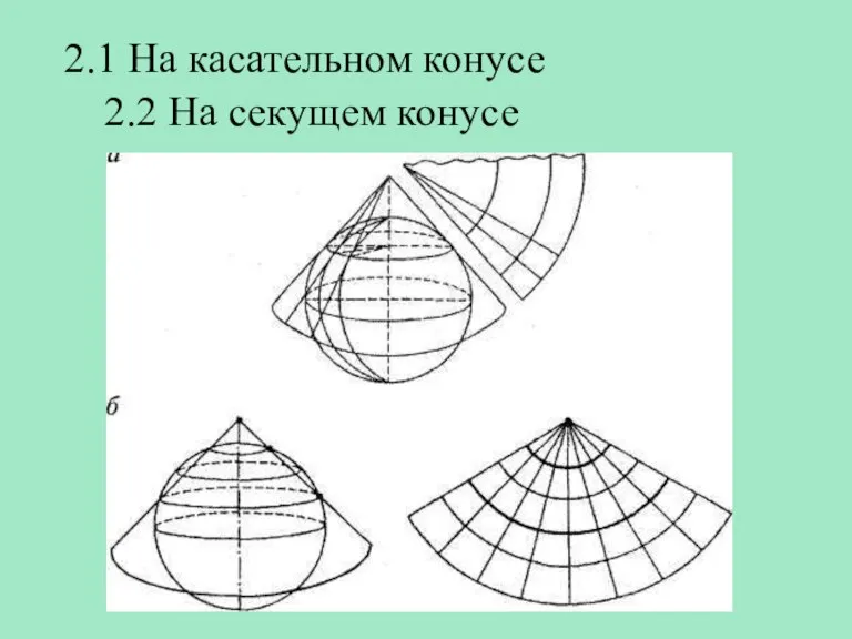 2.1 На касательном конусе 2.2 На секущем конусе