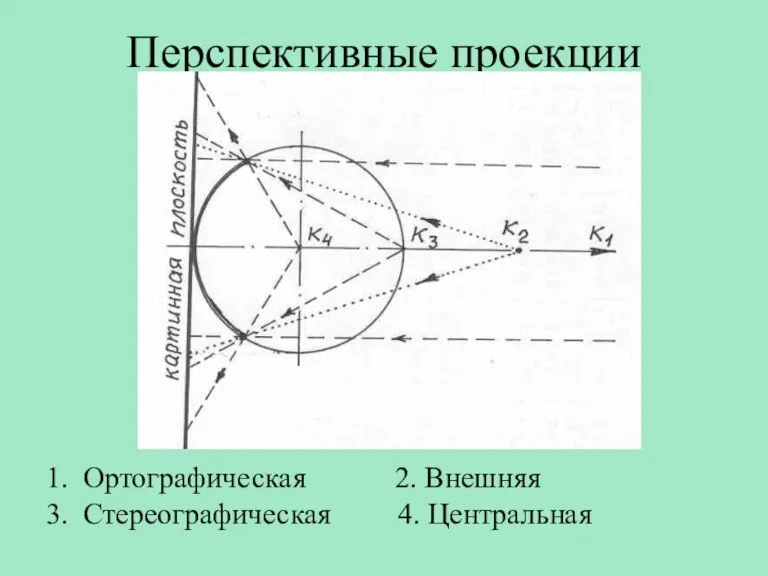 Перспективные проекции 1. Ортографическая 2. Внешняя 3. Стереографическая 4. Центральная