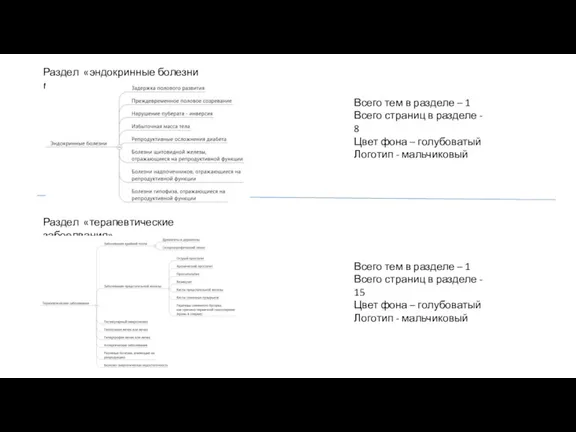 Раздел «эндокринные болезни мальчиков » Всего тем в разделе –