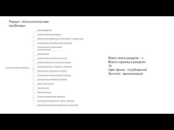 Раздел «Сексологические проблемы» Всего тем в разделе – 1 Всего