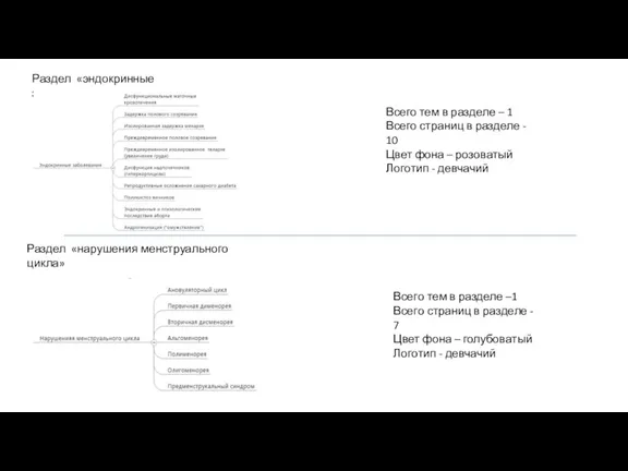 Раздел «эндокринные заболевания» Всего тем в разделе – 1 Всего