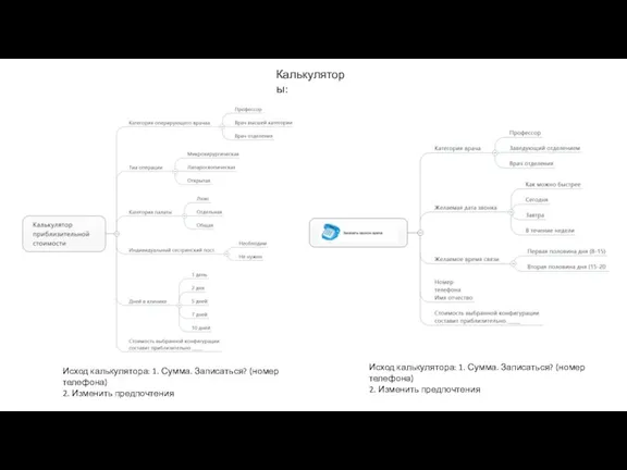 Калькуляторы: Исход калькулятора: 1. Сумма. Записаться? (номер телефона) 2. Изменить