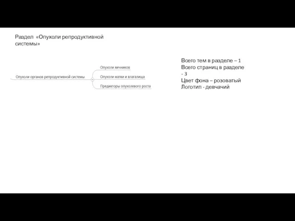 Раздел «Опухоли репродуктивной системы» Всего тем в разделе – 1