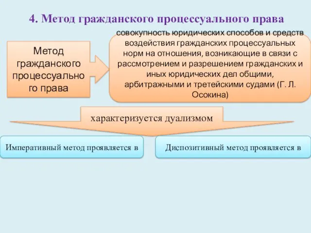 4. Метод гражданского процессуального права Метод гражданского процессуального права совокупность