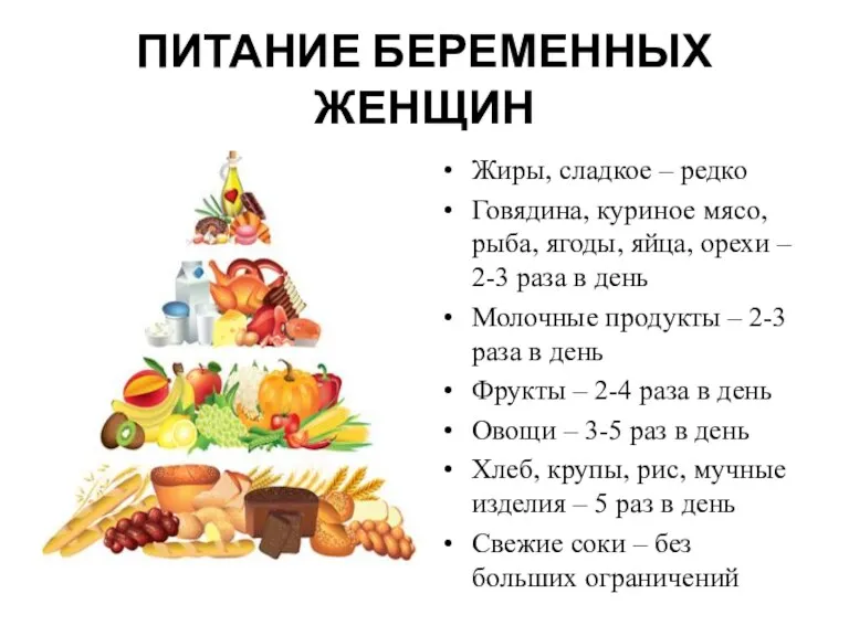 ПИТАНИЕ БЕРЕМЕННЫХ ЖЕНЩИН Жиры, сладкое – редко Говядина, куриное мясо,