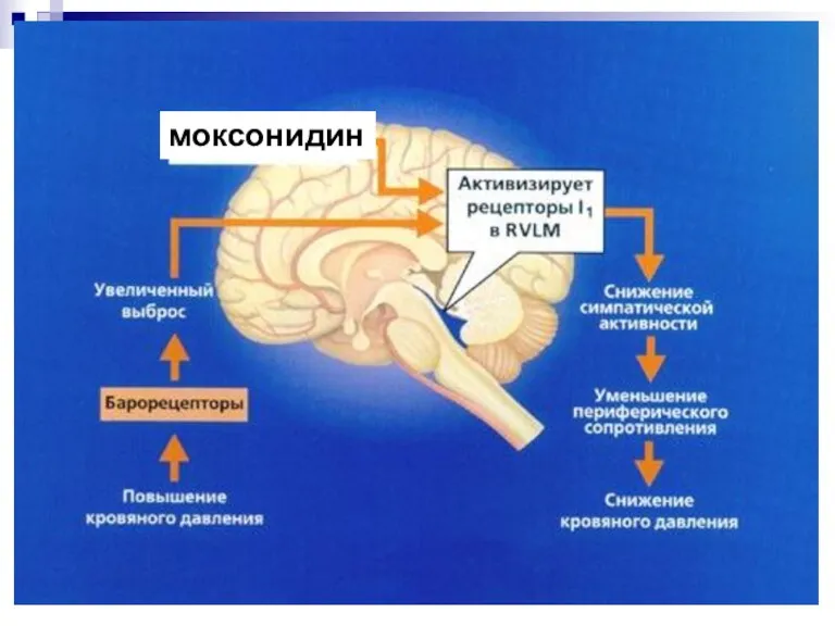 моксонидин