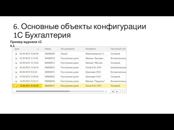 6. Основные объекты конфигурации 1С Бухгалтерия Пример журнала 1С 8.3