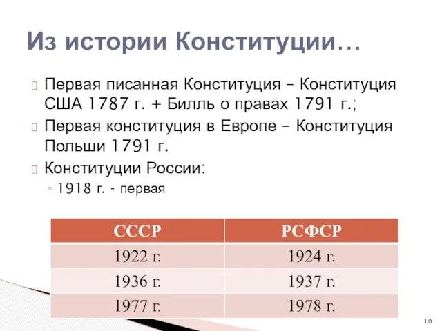 Первая писанная Конституция – Конституция США 1787 г. + Билль