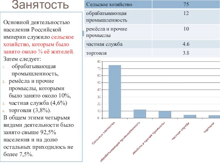 Занятость населения Основной деятельностью населения Российской империи служило сельское хозяйство, которым было занято