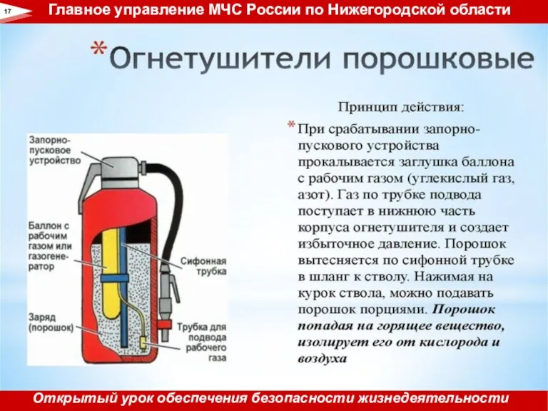 17 Главное управление МЧС России по Нижегородской области Открытый урок обеспечения безопасности жизнедеятельности