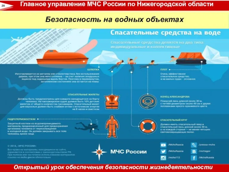Безопасность на водных объектах 20 Главное управление МЧС России по