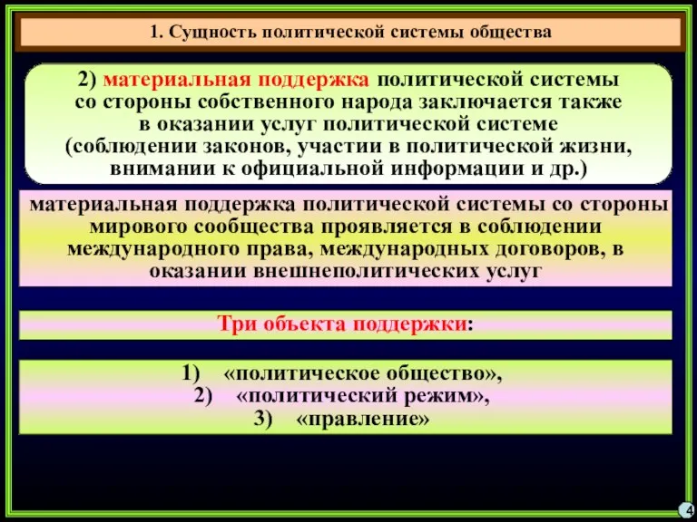 4 материальная поддержка политической системы со стороны мирового сообщества проявляется