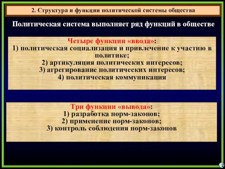 2. Структура и функции политической системы общества 2 Политическая система