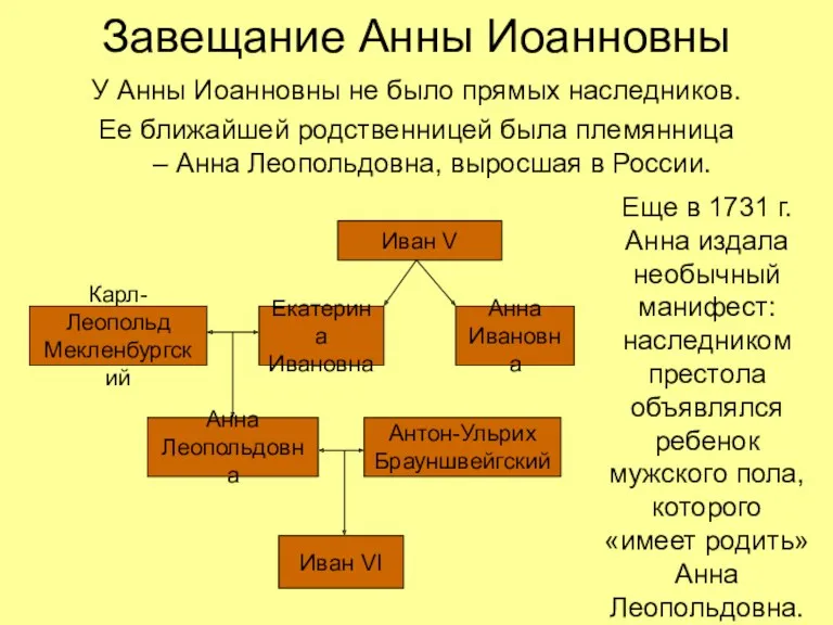 Завещание Анны Иоанновны У Анны Иоанновны не было прямых наследников.