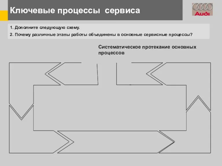 Ключевые процессы сервиса 1. Дополните следующую схему. 2. Почему различные