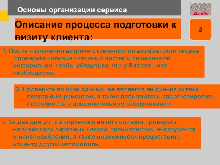 Основы организации сервиса Описание процесса подготовки к визиту клиента: 1.