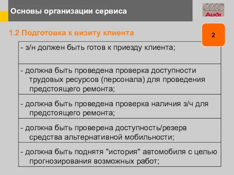 1.2 Подготовка к визиту клиента Основы организации сервиса 2