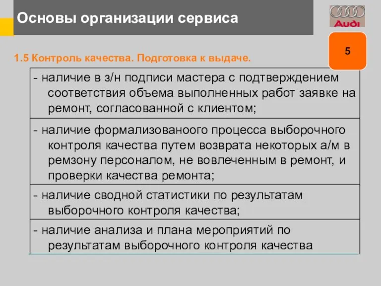 Основы организации сервиса 1.5 Контроль качества. Подготовка к выдаче. 5