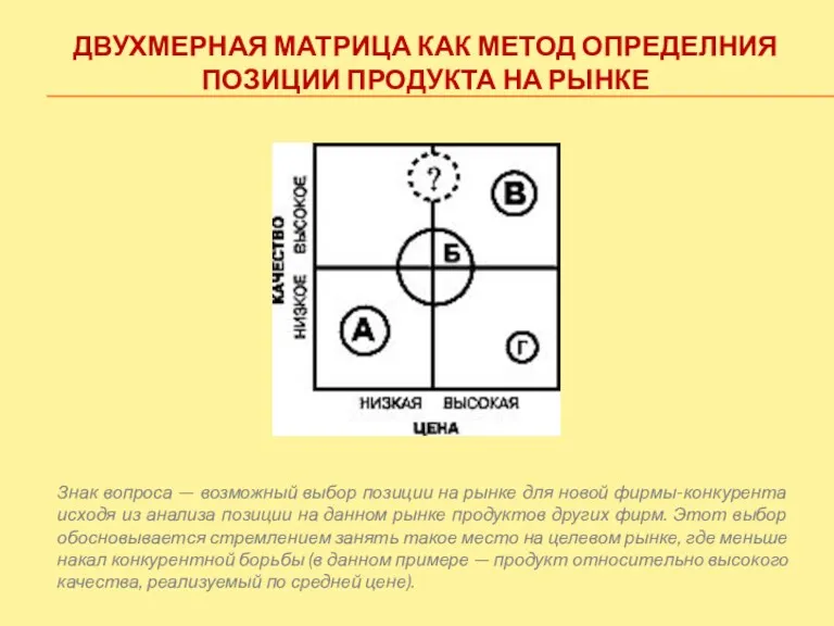 ДВУХМЕРНАЯ МАТРИЦА КАК МЕТОД ОПРЕДЕЛНИЯ ПОЗИЦИИ ПРОДУКТА НА РЫНКЕ Знак