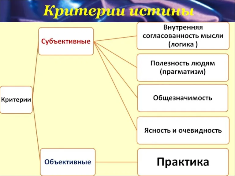 Критерии истины