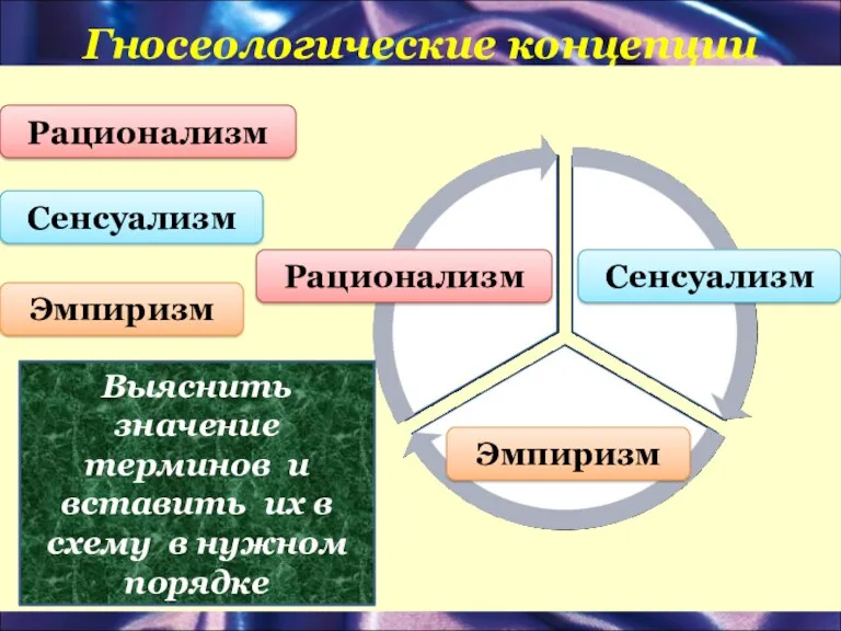 Гносеологические концепции Рационализм Сенсуализм Эмпиризм Выяснить значение терминов и вставить