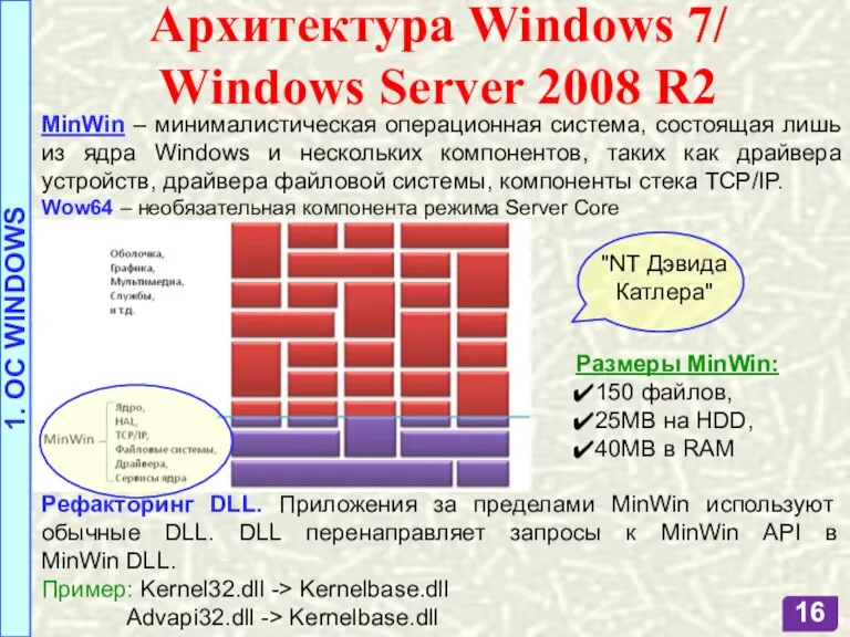 Архитектура Windows 7/ Windows Server 2008 R2 MinWin – минималистическая