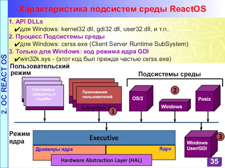 Характеристика подсистем среды ReactOS 1. API DLLs для Windows: kernel32.dll,