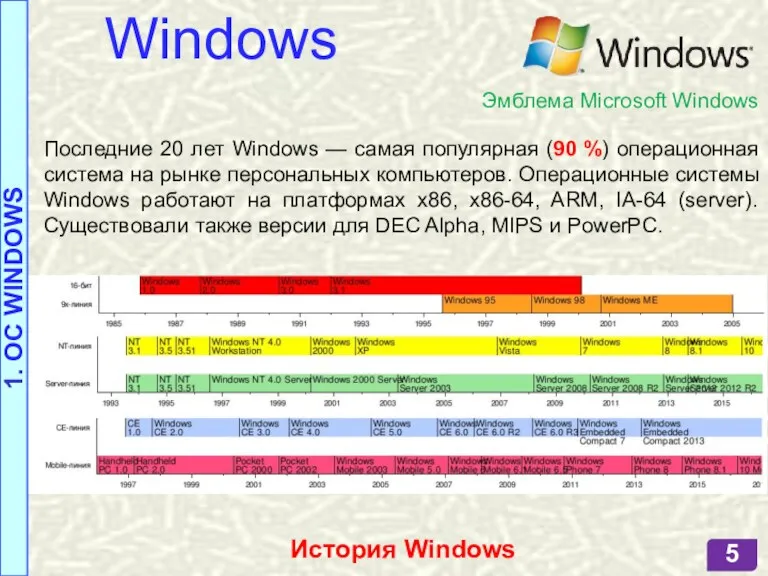 История Windows Windows Эмблема Microsoft Windows Последние 20 лет Windows