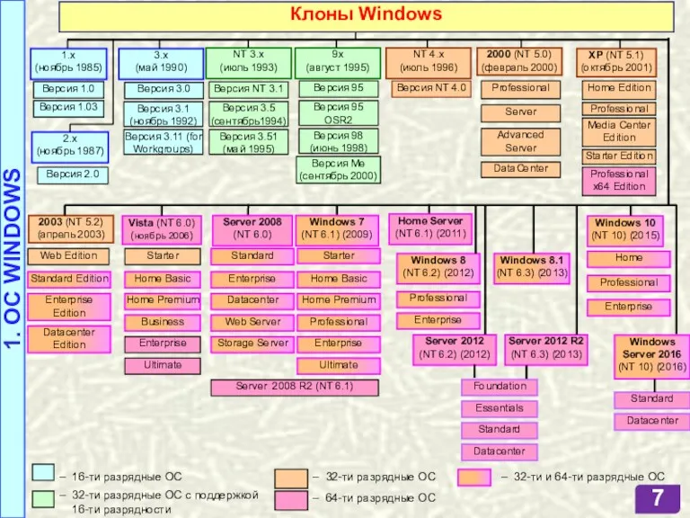 Клоны Windows 1.x (ноябрь 1985) Версия 1.0 Версия 1.03 2.x