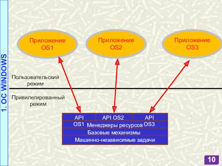 1. OC WINDOWS