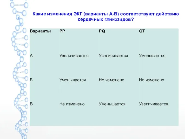 Какие изменения ЭКГ (варианты А-В) соответствуют действию сердечных гликозидов? На ЭКГ укорочение интервала