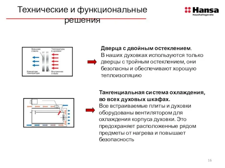 Тангенциальная система охлаждения, во всех духовых шкафах. Все встраиваемые плиты