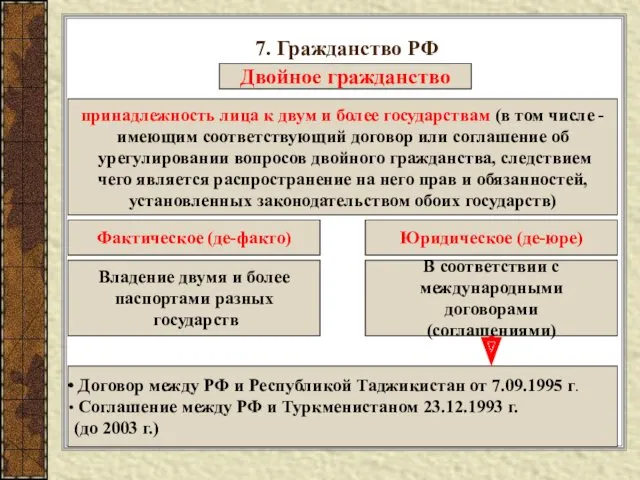 7. Гражданство РФ Двойное гражданство принадлежность лица к двум и