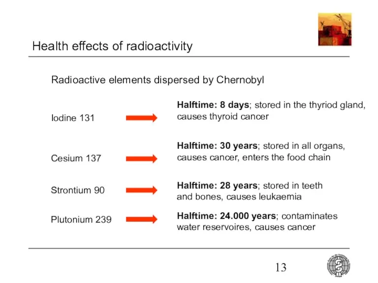 Health effects of radioactivity Iodine 131 Halftime: 8 days; stored