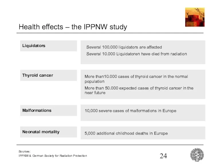 Health effects – the IPPNW study Liquidators Several 100.000 liquidators