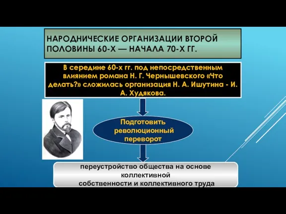 НАРОДНИЧЕСКИЕ ОРГАНИЗАЦИИ ВТОРОЙ ПОЛОВИНЫ 60-Х — НАЧАЛА 70-Х ГГ. В