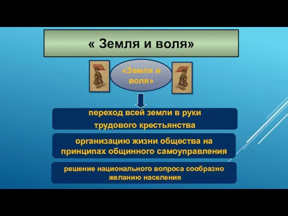 « Земля и воля» переход всей земли в руки трудового крестьянства организацию жизни