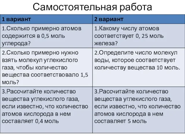 Самостоятельная работа