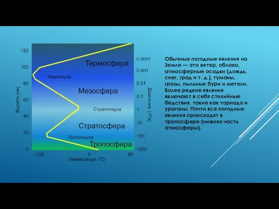 Обычные погодные явления на Земле — это ветер, облака, атмосферные
