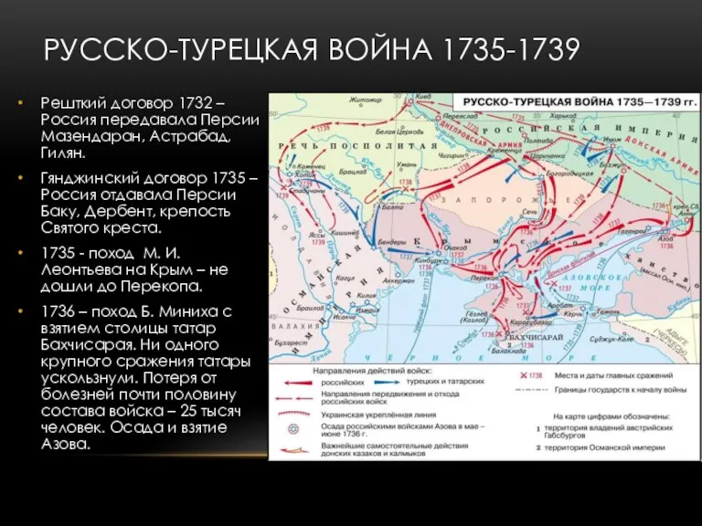 РУССКО-ТУРЕЦКАЯ ВОЙНА 1735-1739 Решткий договор 1732 – Россия передавала Персии